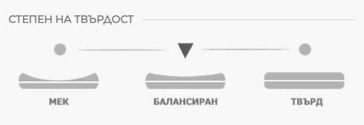 ТОП МАТРАК СОФТ ПРОТЕКТ/SOFT PROTECT