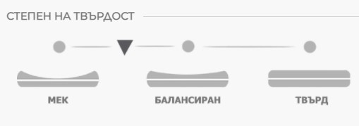 ДВУЛИЦЕВ МАТРАК KING LINE PRINCE AND PRINCESS